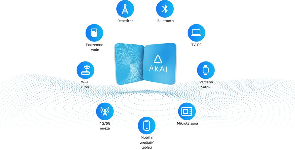 AKAI - EMF Blocker 1M